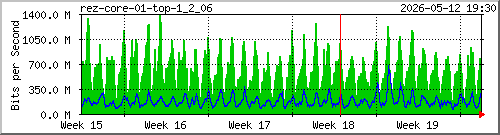 month